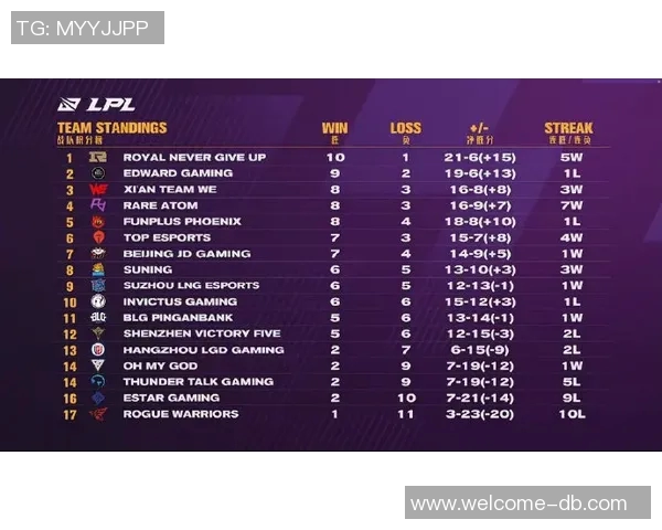 约基奇创历史单赛季七次151515追平大O成就引发热议